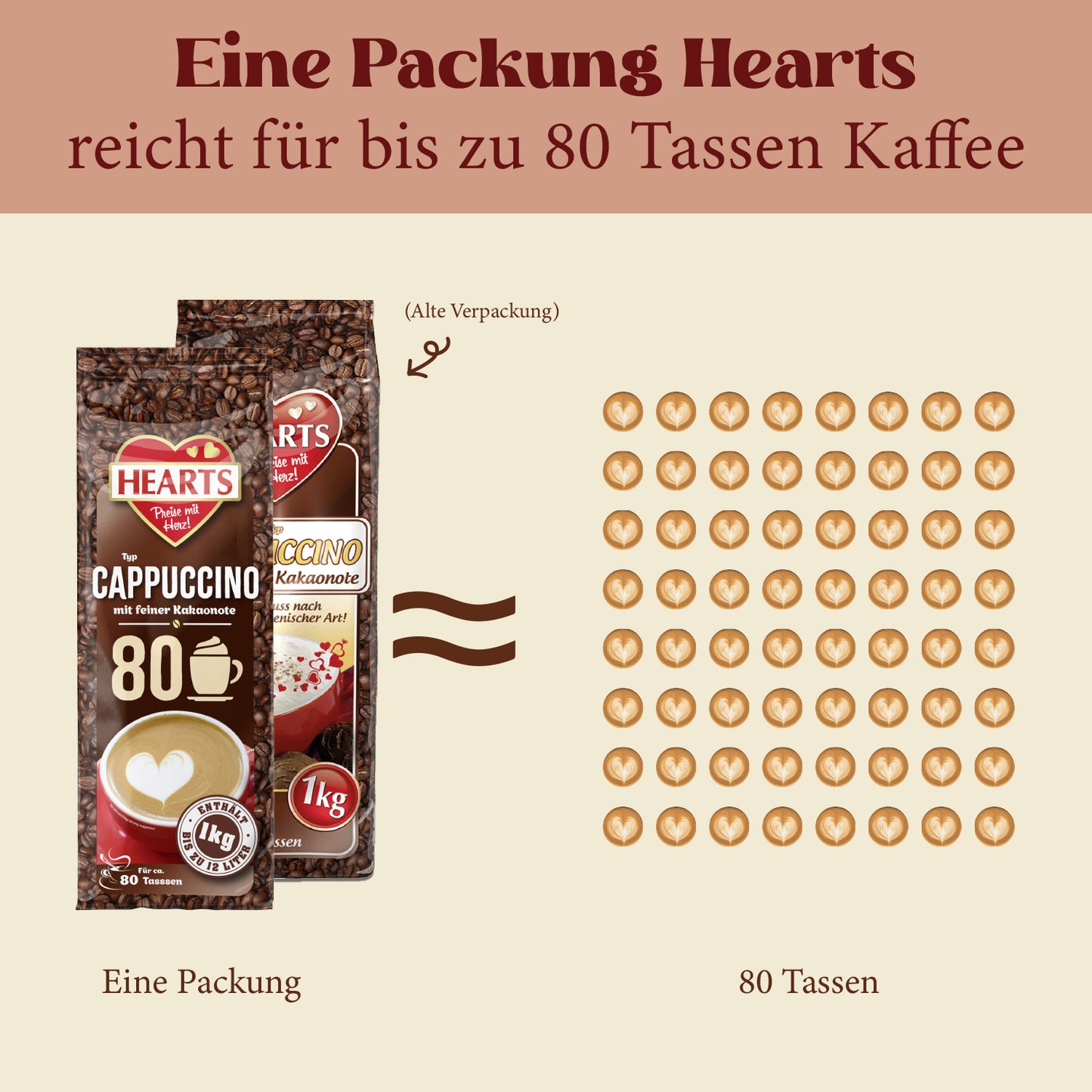 HEARTS Cappuccino mit feiner Kakaonote 10 x 1kg